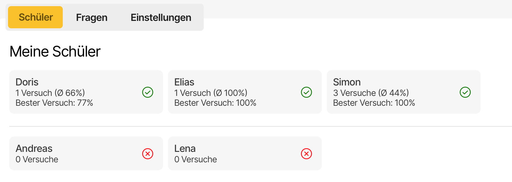 Screenshot der grundlegenden Auswertung mit Status, welche Schüler die Aufgabe bereits absolviert haben